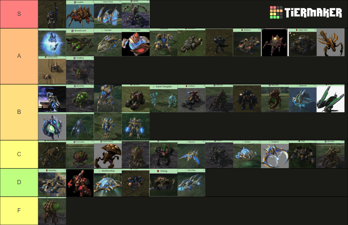 StarCraft Units Tier List (Community Rankings) - TierMaker