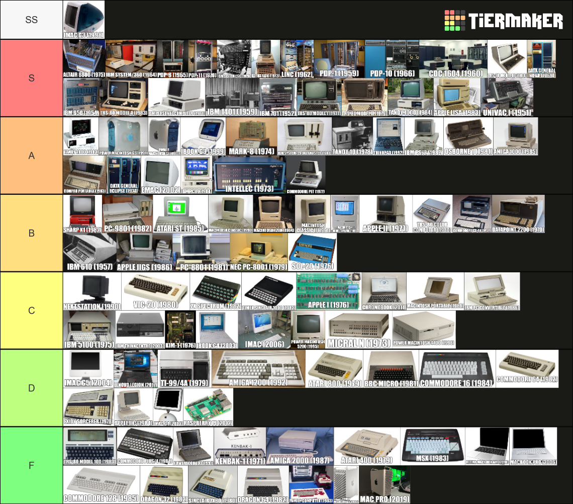 Computer Tiers Computer (Old and Modern) Tier List (Community Rankings) - TierMaker