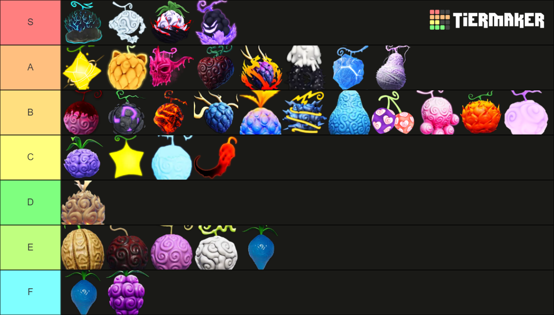 Fruit Battlegrounds (Light V2) Tier List (Community Rankings) - TierMaker