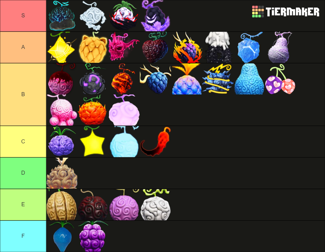 Fruit Battlegrounds (Light V2) Tier List (Community Rankings) - TierMaker