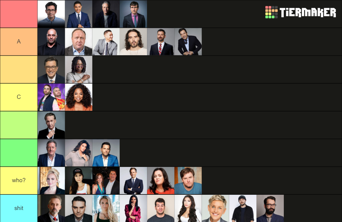 Top Rank Commentators Political Commentators Tier List (Community Rankings) - TierMaker