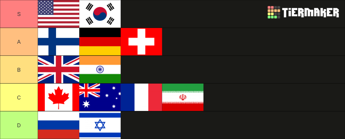 Flags of the world (197 countries) Tier List (Community Rankings ...