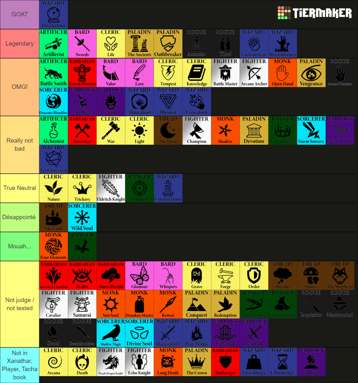 Dungeons And Dragons Classes And Subclasses Tier List Community Rankings Tiermaker