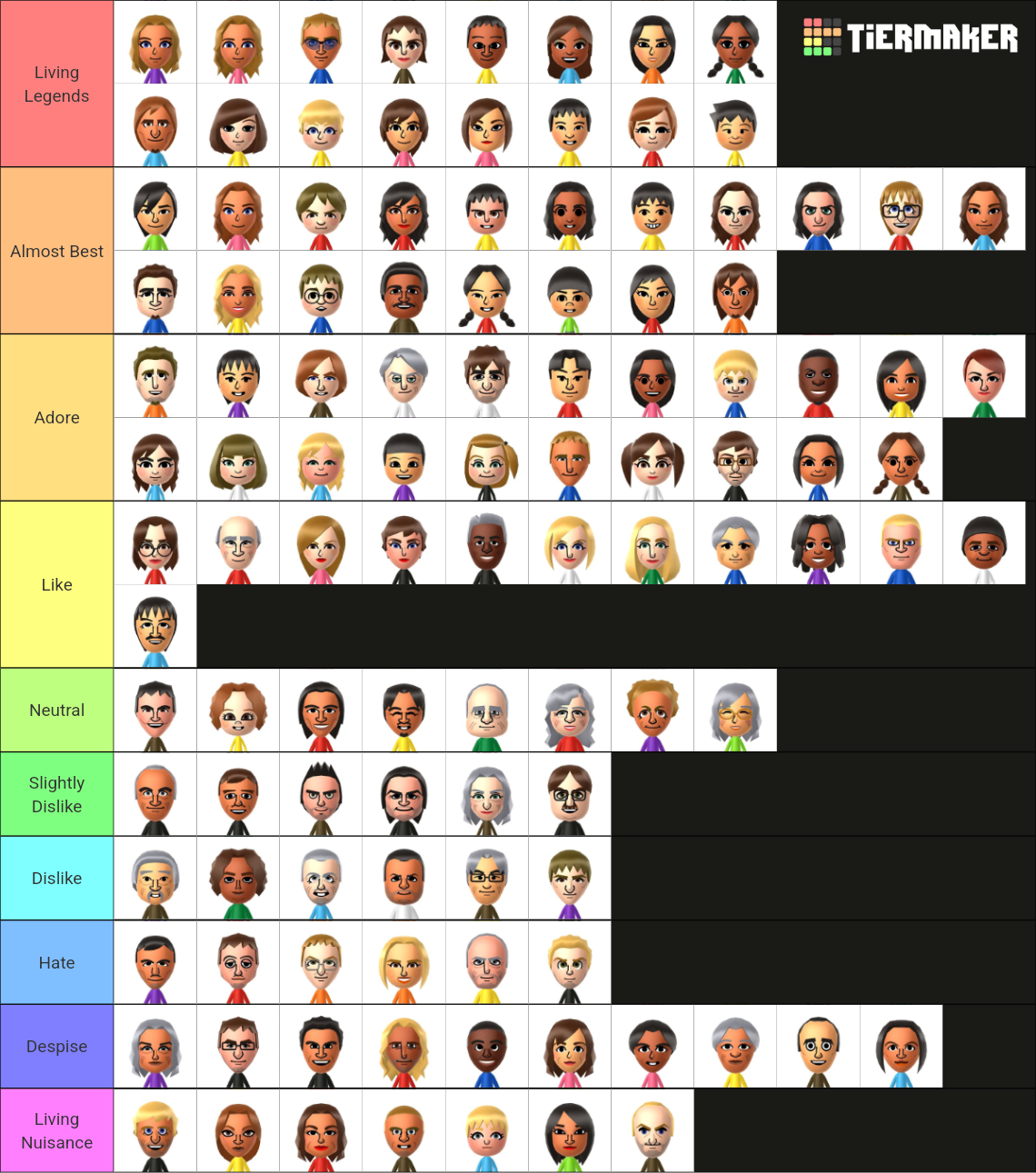 WiiU CPU Miis Tier List (Community Rankings) - TierMaker