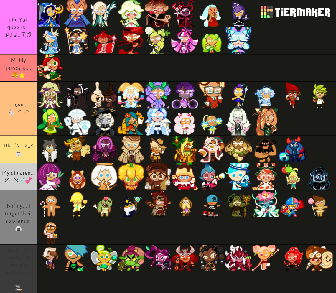 Cookie Run OvenBreak characters(updated) Tier List (Community Rankings ...