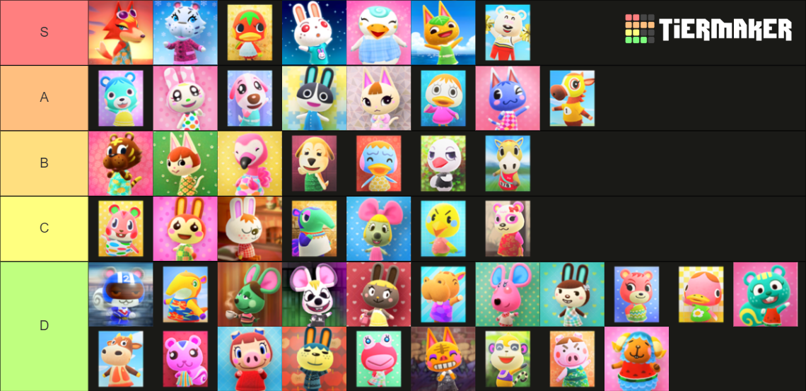 Recent Animal Crossing Tier Lists - TierMaker