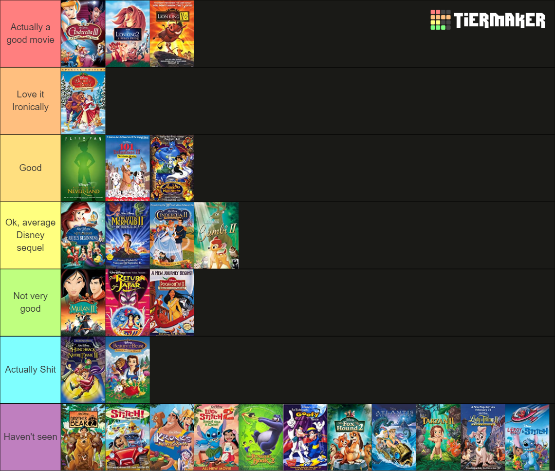 All disney toon studios sequels Tier List (Community Rankings) - TierMaker
