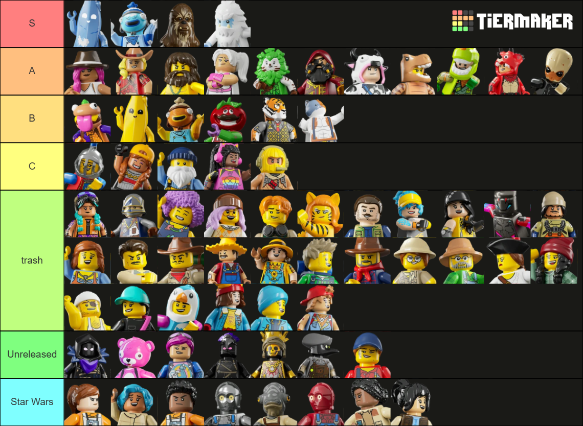 LEGO Fortnite Villager Tier List (Community Rankings) - TierMaker