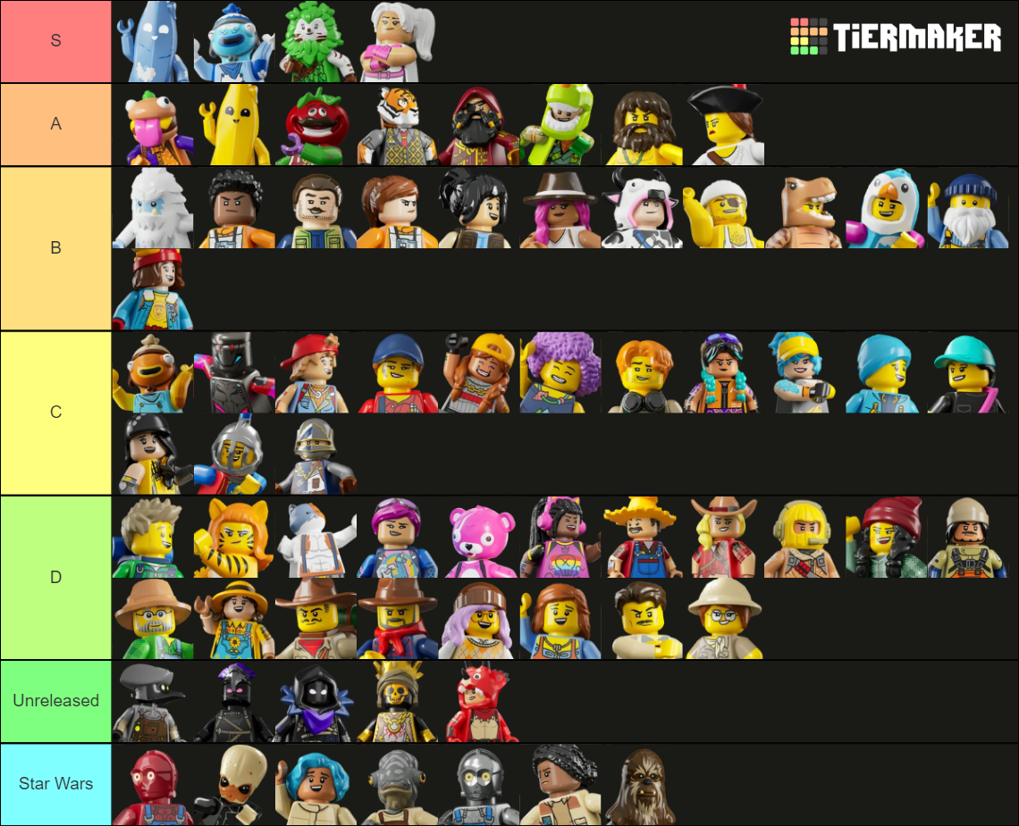 LEGO Fortnite Villager Tier List (Community Rankings) - TierMaker