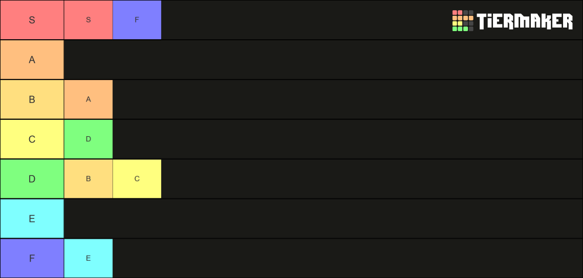 Tiers Tier List (Community Rankings) - TierMaker