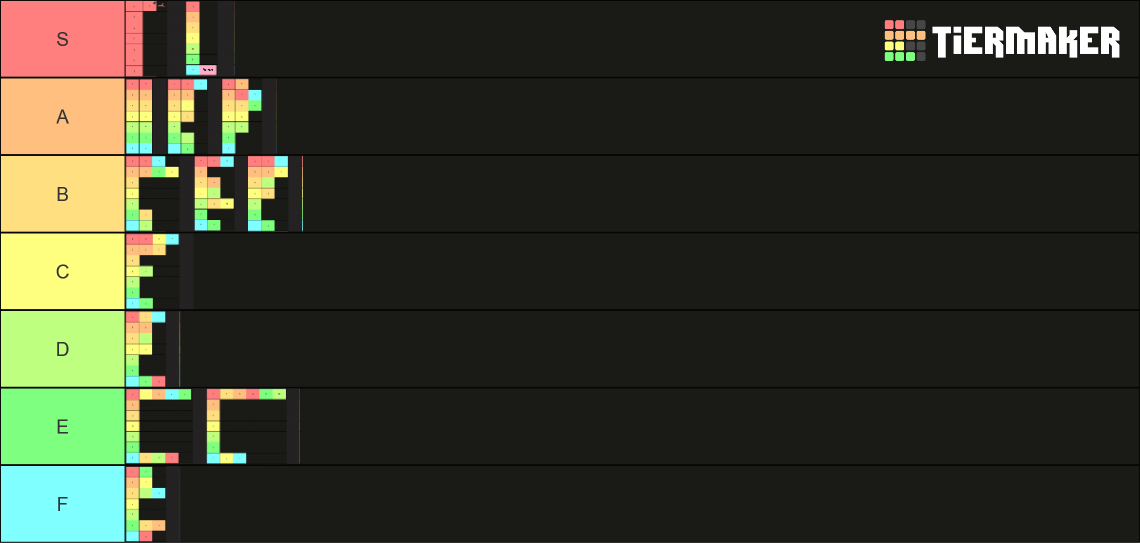 Tier Tier List (Community Rankings) - TierMaker