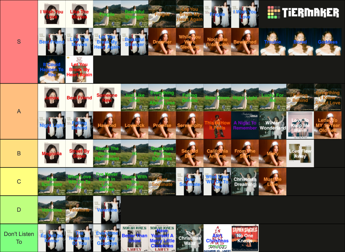 Laufey Full Discography (2024) Tier List Rankings) TierMaker