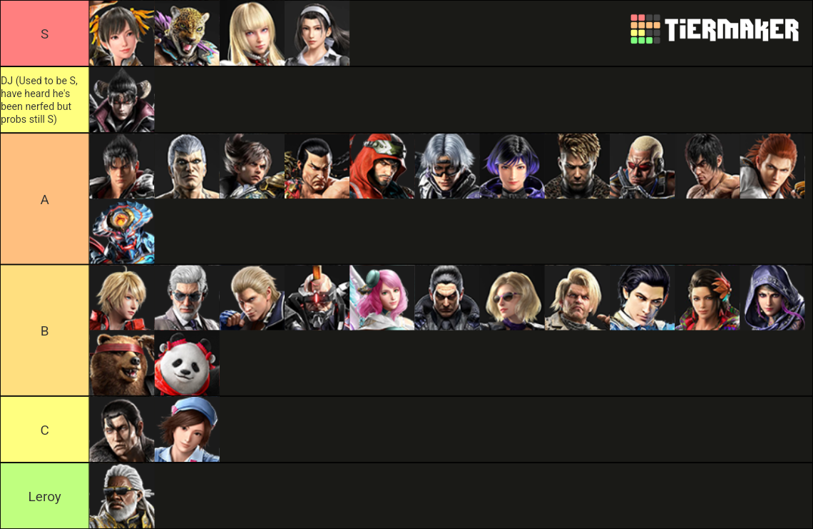 Tekken 8 Tier List (Community Rankings) - TierMaker