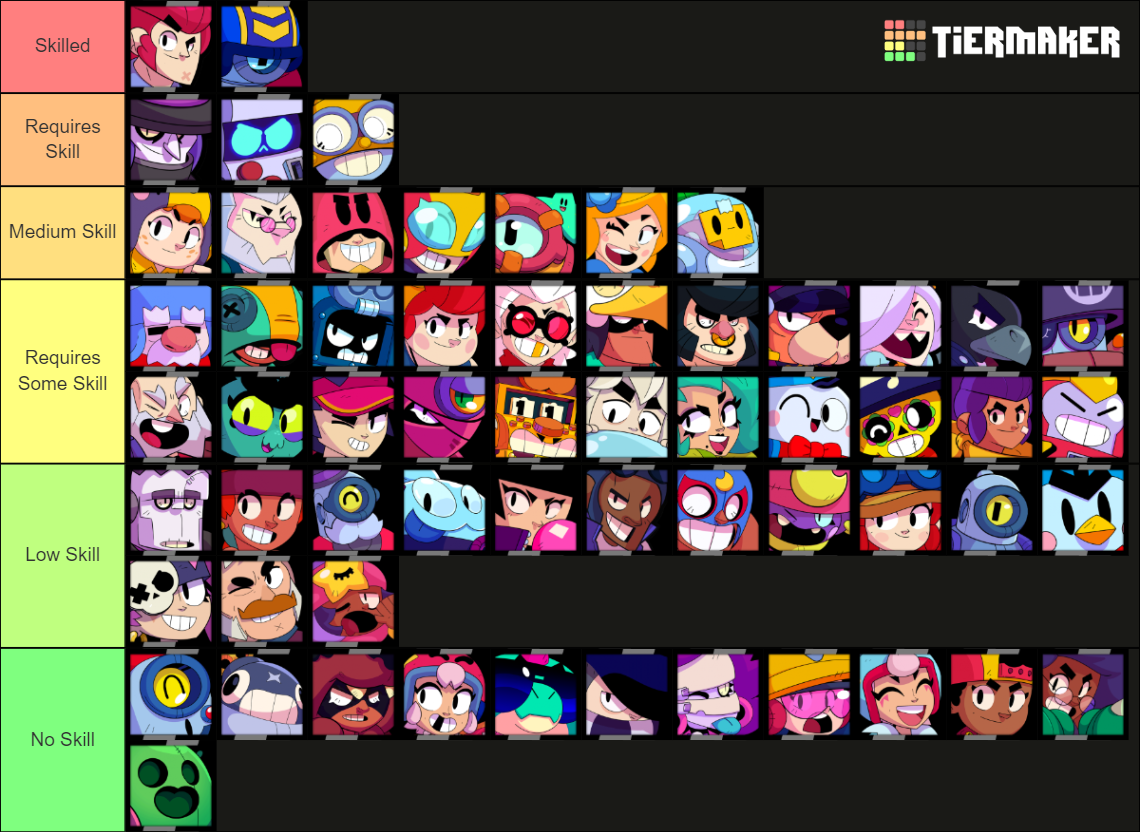 tier list brawlers skill