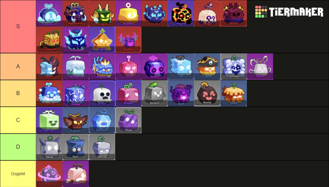 Blox Fruits Update 21 (Kitsune Update) Fruit Tierlist Tier List ...