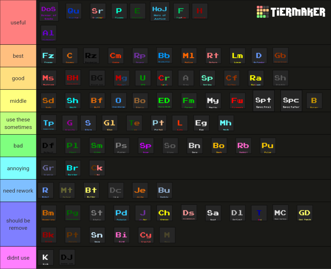 Ability Wars 2024 ability Tier List (Community Rankings) - TierMaker