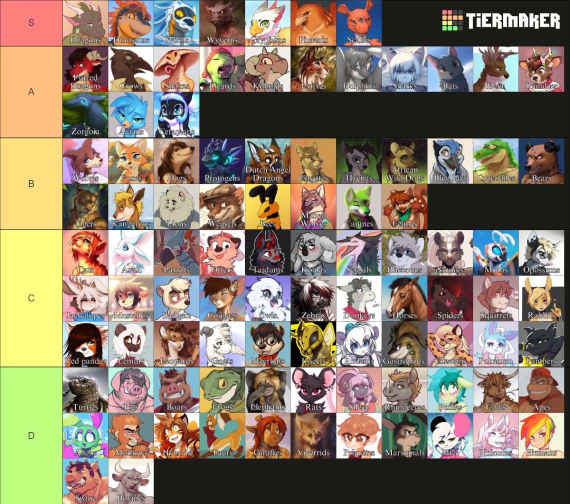 Furry Anthro Species Tier List (Community Rankings) - TierMaker