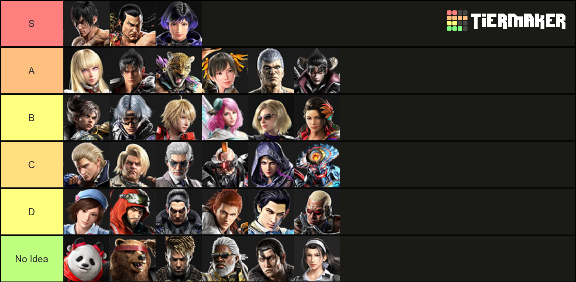 Tekken 8 Tier List (Community Rankings) - TierMaker