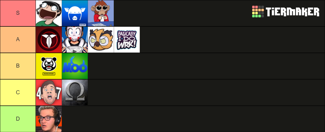 Vanoss Crew Tier List (Community Rankings) TierMaker