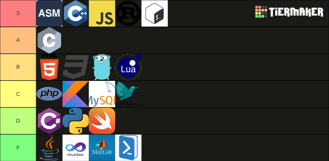 Programming Languages Tier List (Community Rankings) - TierMaker
