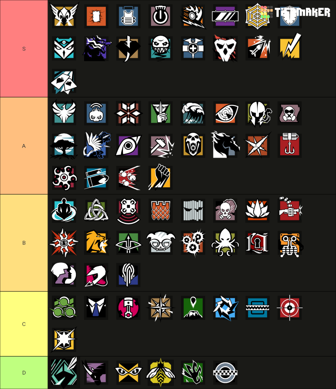 All R6 Operators Y9S1 Tier List (Community Rankings) - TierMaker