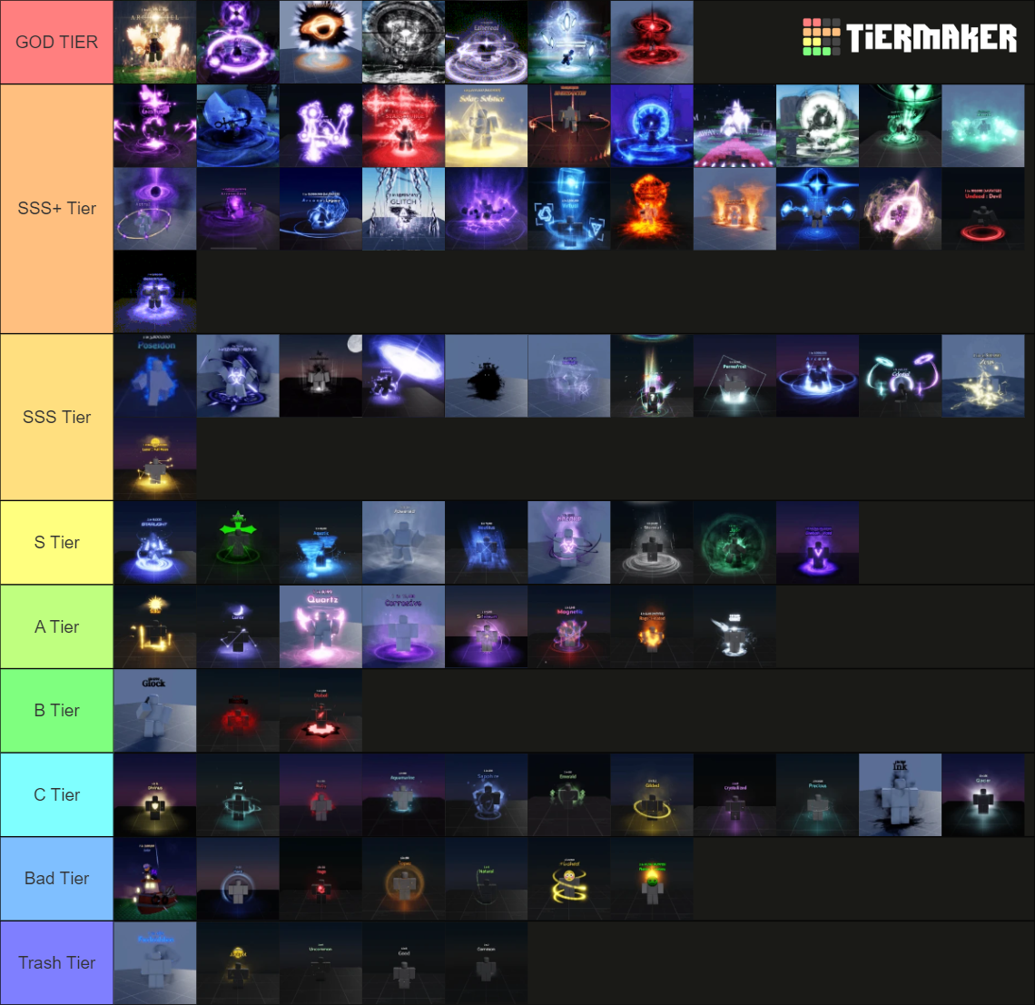 Sol's RNG Unlimited Auras Tier List (Community Rankings) - TierMaker