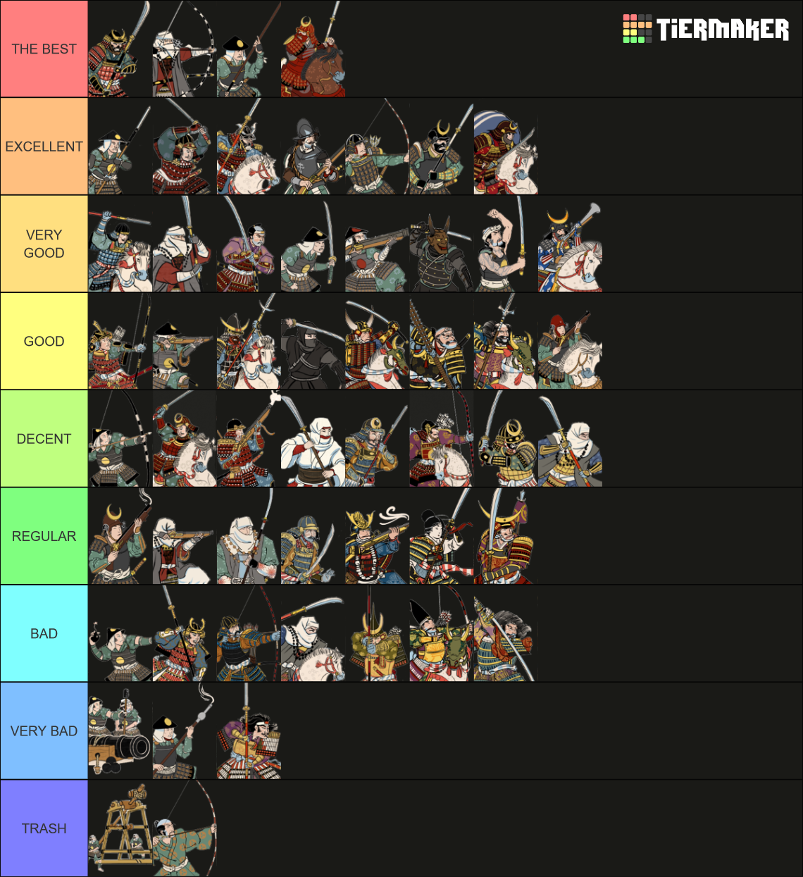 Shogun 2 Units Tier List Rankings) TierMaker