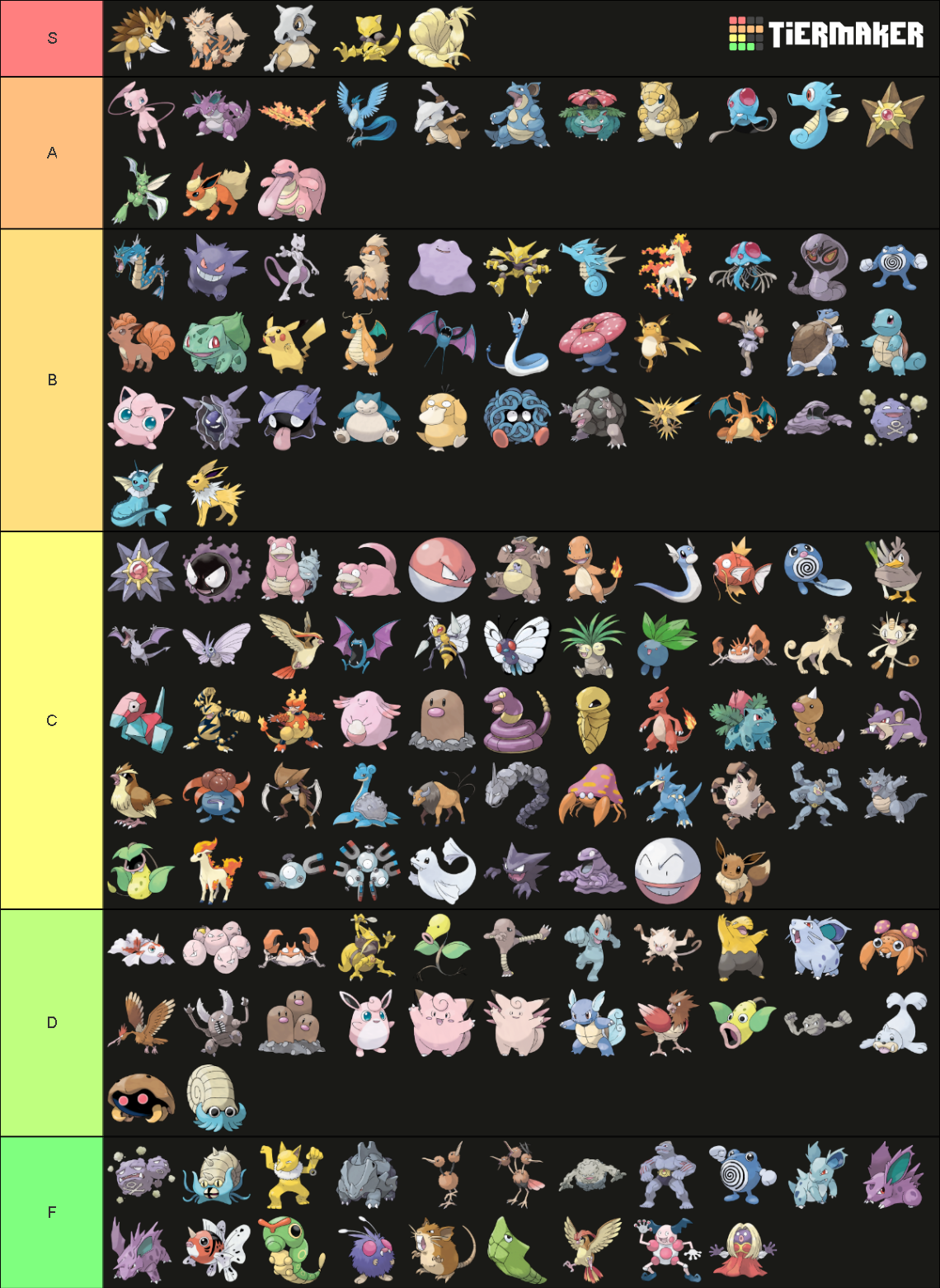 All Pokemon Gen 1 9 Tier List Community Rankings TierMaker all-pokemon-gen-1-9-tier-list-community-rankings-tiermaker