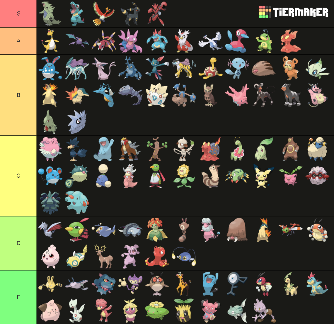 All Pokemon Gen 1 9 Tier List Community Rankings TierMaker all-pokemon-gen-1-9-tier-list-community-rankings-tiermaker