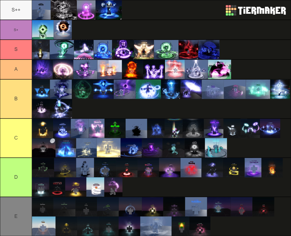 Sols Rng List sols rng era 7 auras Tier List (Community Rankings) - TierMaker