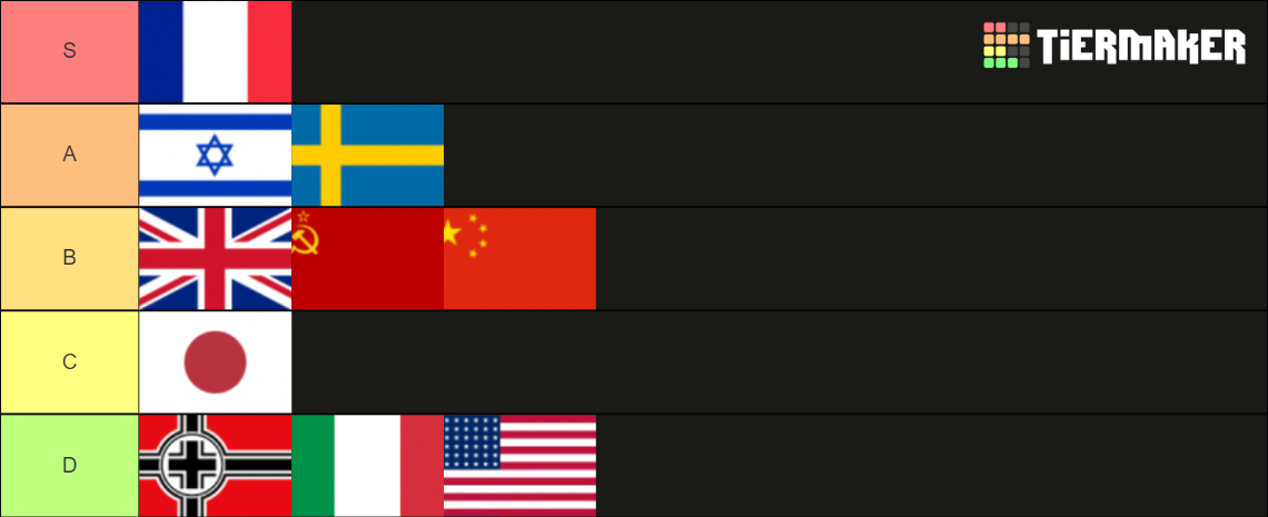 War Thunder Nations (2023) Tier List (Community Rankings) - TierMaker