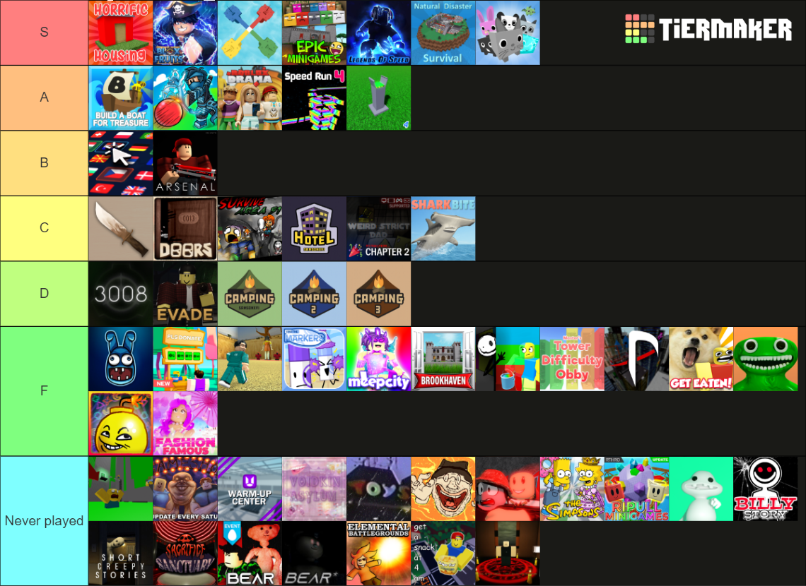 The Ultimate Roblox Game Tierlist Tier List Rankings