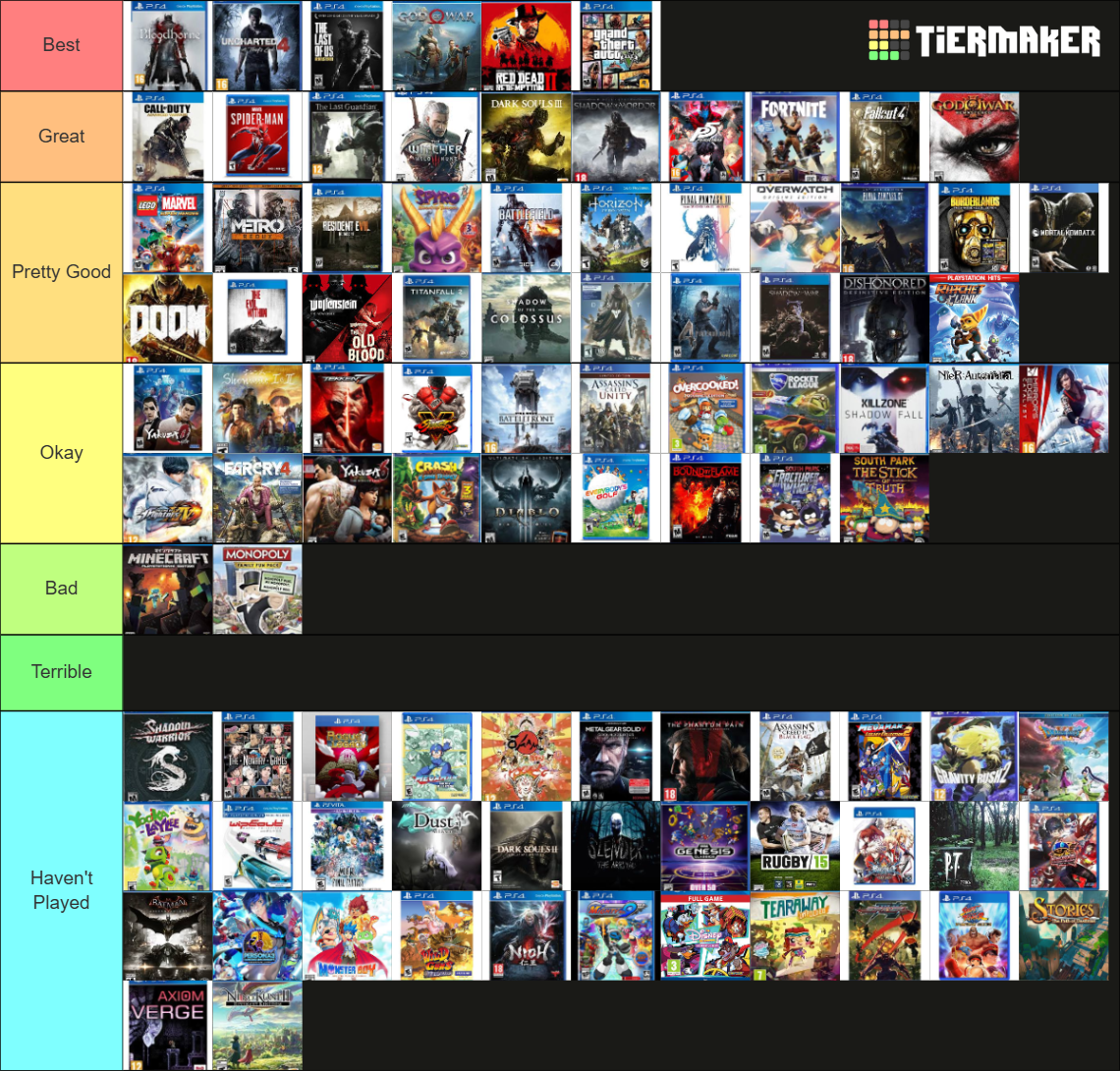 PS4 Games Tier List (Community Rankings) - TierMaker