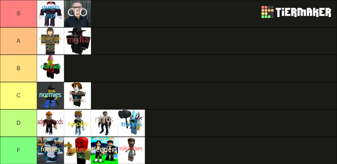 type of roblox players Tier List (Community Rankings) - TierMaker