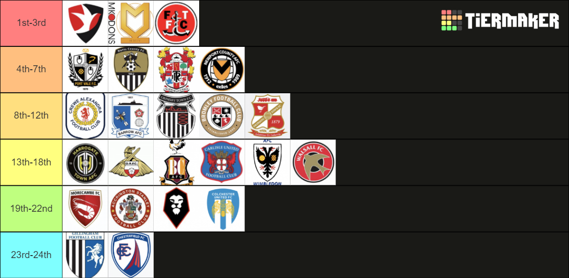 EFL League Two 2024/25 Table Tier List Rankings) TierMaker