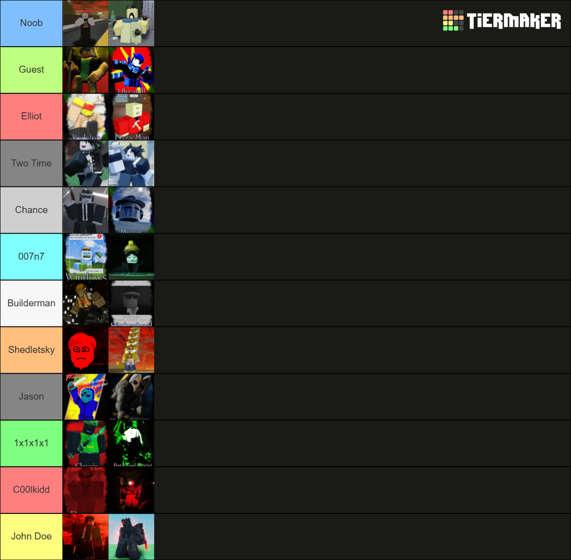 Forsaken roblox skin tier list community rankings tiermaker