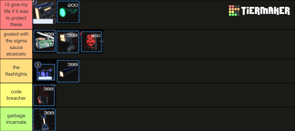 Roblox Pressure Items Tier List (Community Rankings) - TierMaker