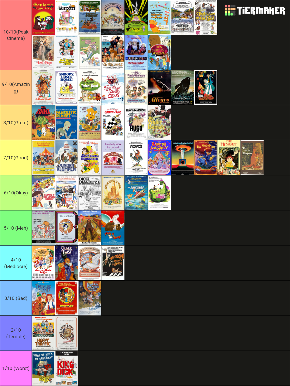 1970s Animated Films Tier List (Community Rankings) - TierMaker