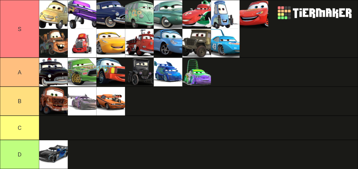 Cars characters Tier List (Community Rankings) - TierMaker