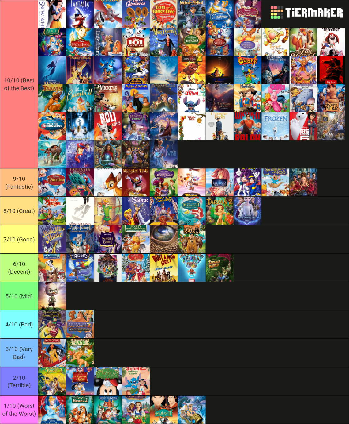 Disney Animated Films (Main + Sequels) Tier List (Community Rankings ...