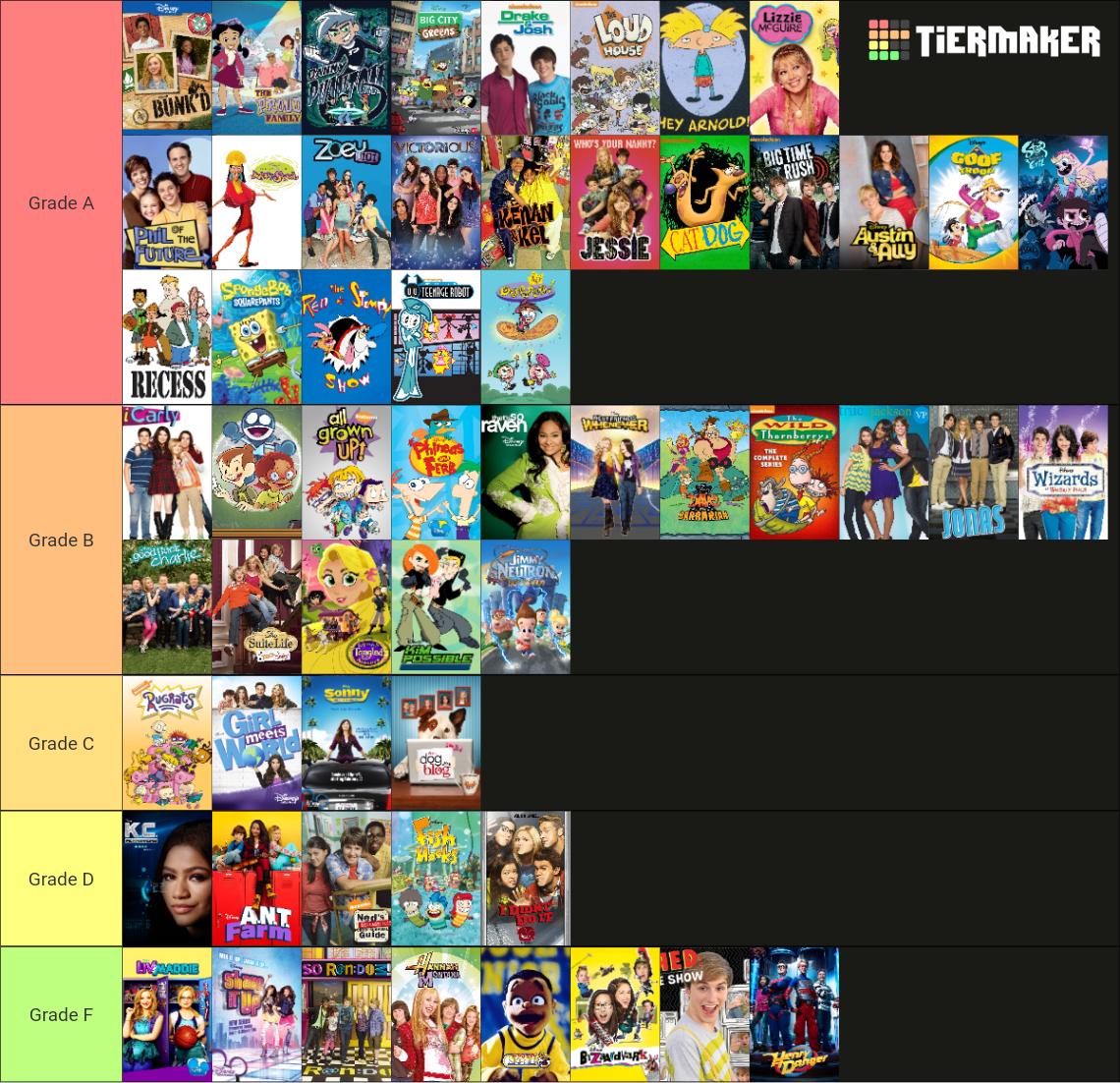 Disney Channel & Nickelodeon Shows Tier List (Community Rankings ...