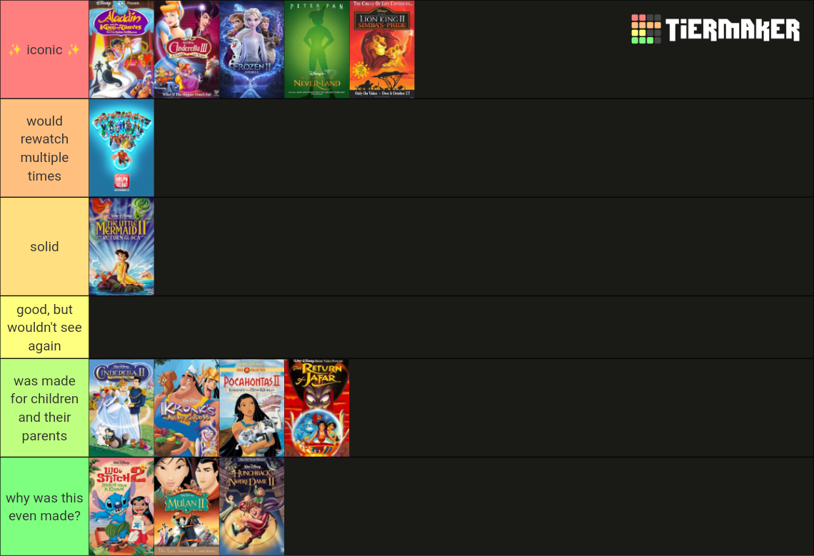 Disney Direct to Video Sequels Tier List (Community Rankings) - TierMaker