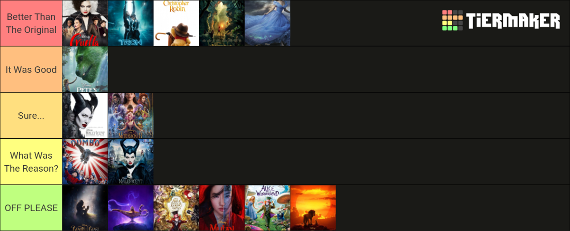 Disney Live Action Remakes Tier List Community Rankings Tiermaker