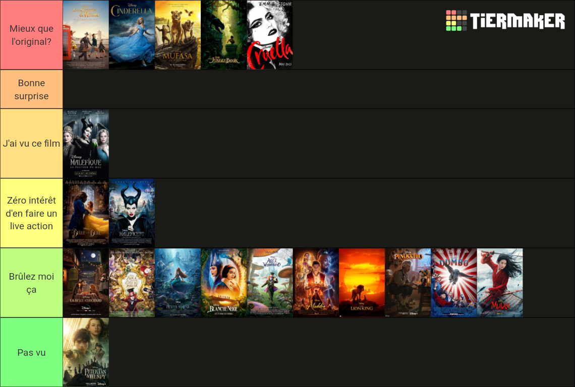 Disney Remakes (2025) Tier List (Community Rankings) - TierMaker