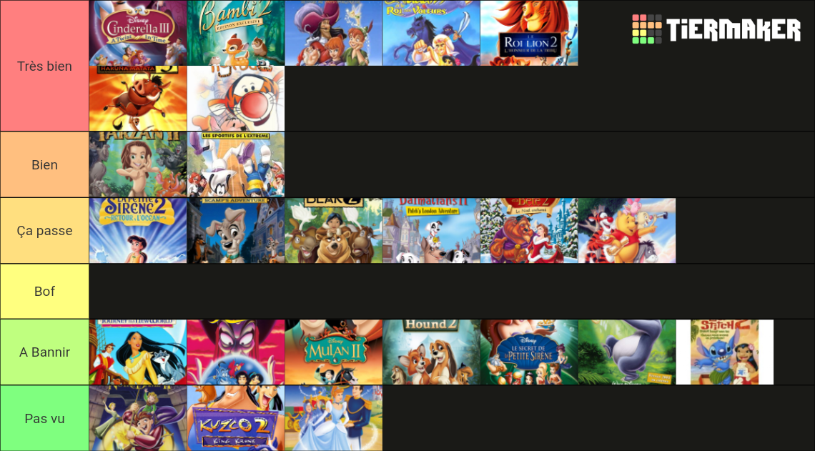 Disney Sequels Tier List (Community Rankings) - TierMaker