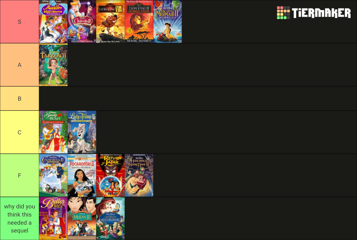 Recent Disney Tier Lists - TierMaker