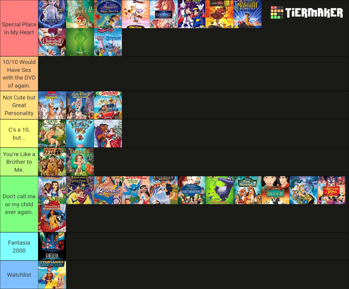 Disney Sequels Tierlist Tier List (Community Rankings) - TierMaker
