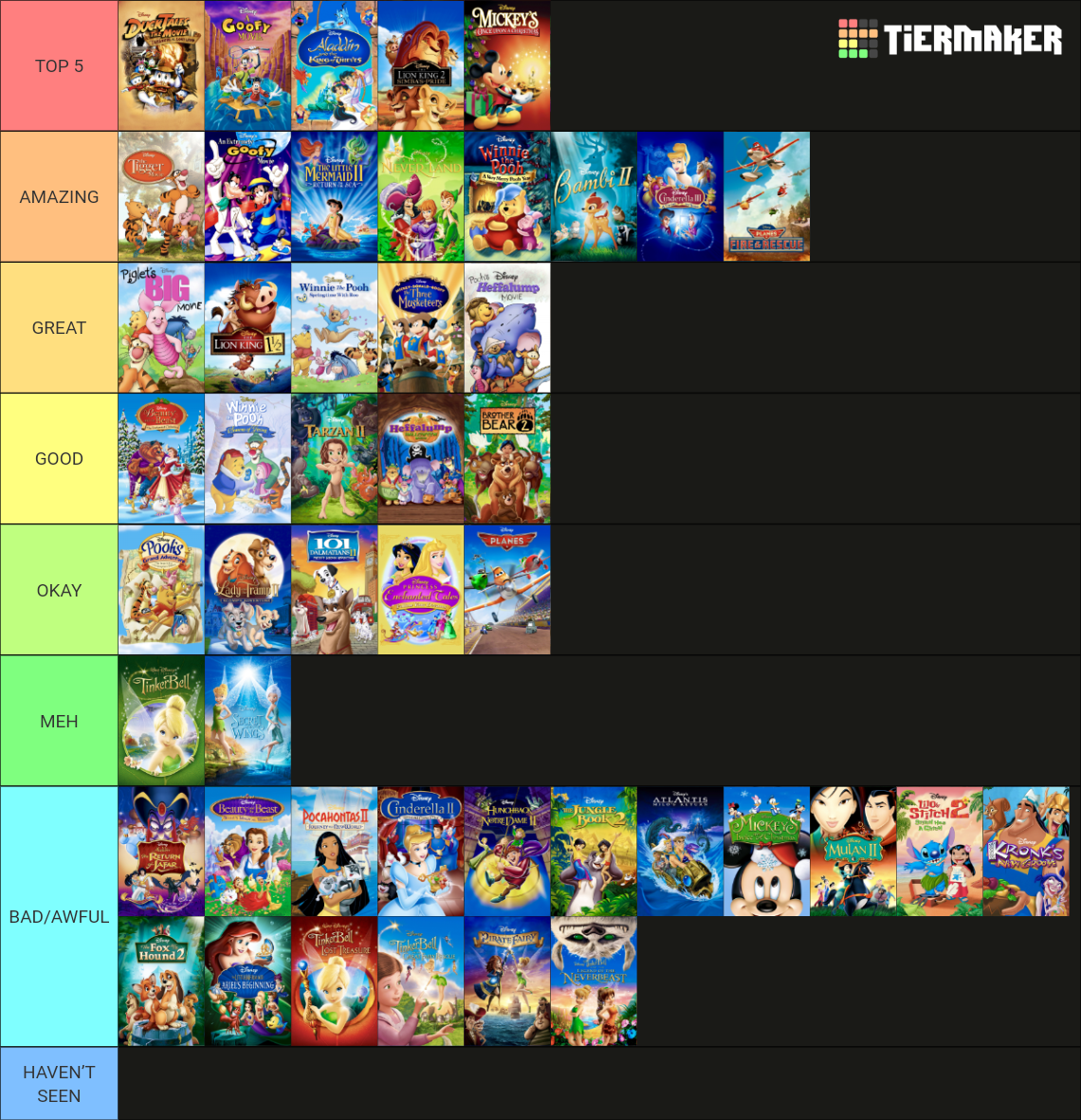 Disney Toons Films w/ Disney Sequels, Prequels & More Tier List ...