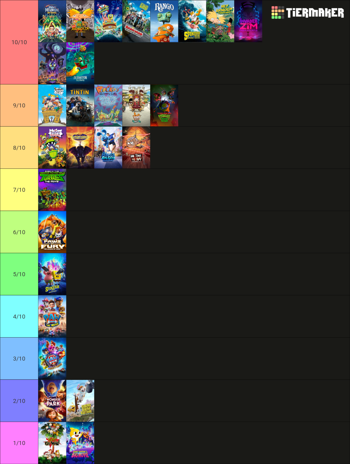 Nickelodeon Movies (Animated) Tier List (Community Rankings) - TierMaker