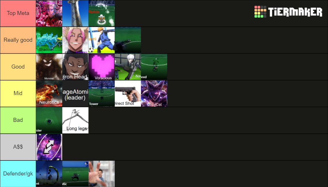 Roblox Locked | Swordscrew update (weapons) Tier List (Community ...